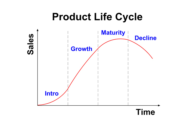 Retail Life Cycle Chart