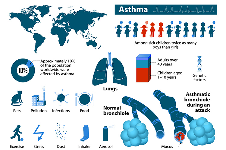 Nursing Children with Asthma