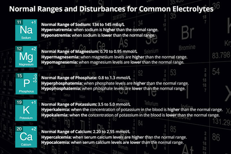 Side effects of low electrolytes