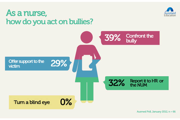 Bullying In Nursing Ausmed - 