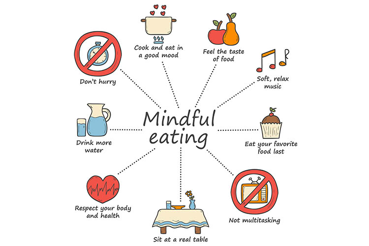 mindful eating chart