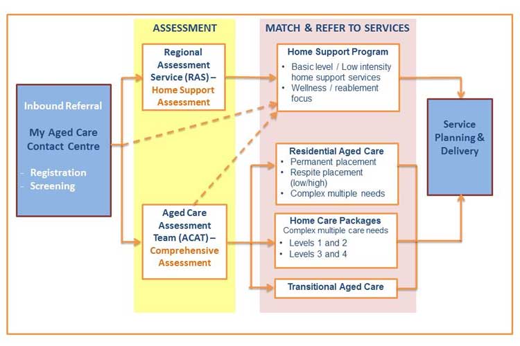 what-are-home-care-packages-ausmed