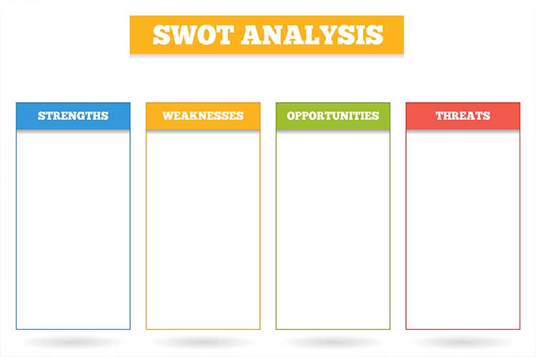 Perform a SWOT Analysis of Your Nursing Career blank cards