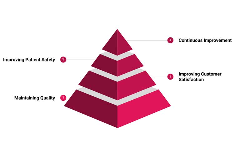 Four core principles of benchmarking that are relevant to nursing