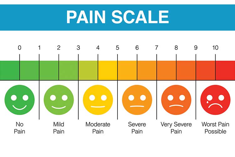 Pain scale