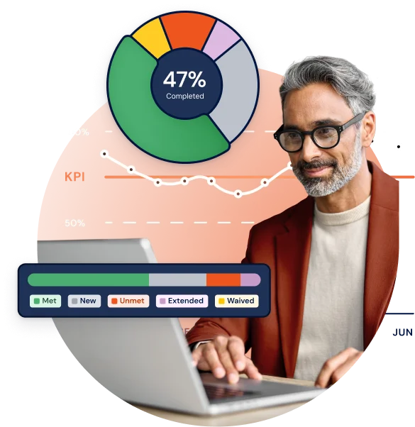Man on laptop smiling with graphs around him like a donut chart showing different colours, a KPI line chart in the background, and a stacked bar chart with labels like Met, Unmet, Etended, etc